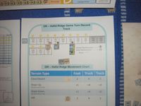 1032284 Death Ride: Hafid Ridge