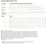2478083 Vietnam Battles: Snoopy's Nose &amp; Iron Triangle