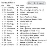 1841944 Roll Through The Ages: The Iron Age