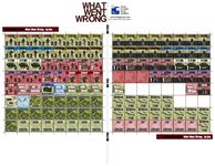 1903054 What Went Wrong: The Battle of Ap Bac, January 2, 1963