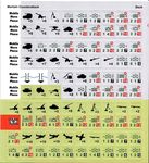 2896412 Mortain Counterattack: The Drive to Avranches
