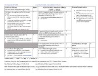 7509785 Demyansk Shield: the Frozen Fortress, February-May 1942