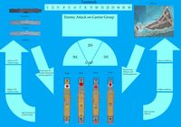 6217876 Kido Butai: Japan's Carriers at Midway