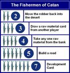 247696 Settlers of Catan: The Fishermen of Catan