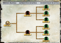 3280718 Legends Untold: Weeping Caves Novice Set