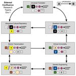 3872441 Sidereal Confluence: Trading and Negotiation in the Elysian Quadrant