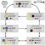 3872442 Sidereal Confluence: Trading and Negotiation in the Elysian Quadrant