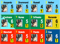 4799230 Under the Southern Cross