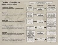 3923156 The War of the Worlds: England