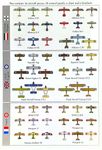6184822 Age of Dogfights WWI: Important Aircraft Supplement
