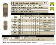 7377461 Panzer North Africa
