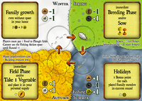 2460753 Agricola: Attraverso le Stagioni