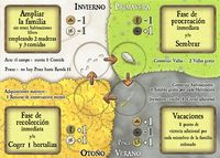 417746 Agricola: Attraverso le Stagioni