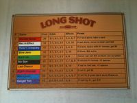 1066124 Long Shot