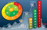 753410 Tech Bubble