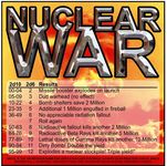 1061301 Nuclear War