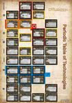 1081436 Sid Meier's Civilization: The Board Game