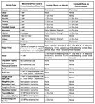 1166220 Tannenberg: Eagles in the East / Galicia: The Forgotten Cauldron