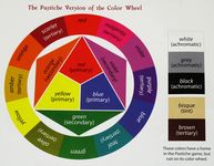 1215287 Pastiche (Edizione Inglese)