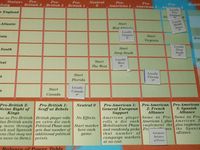 1913955 The American Revolution: Decision in North America