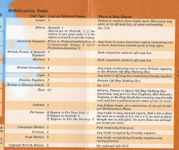 6485021 The American Revolution: Decision in North America