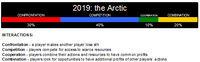 1041681 2019: The ARCTIC